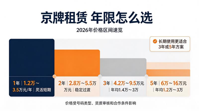 北京车牌指标转让合法性